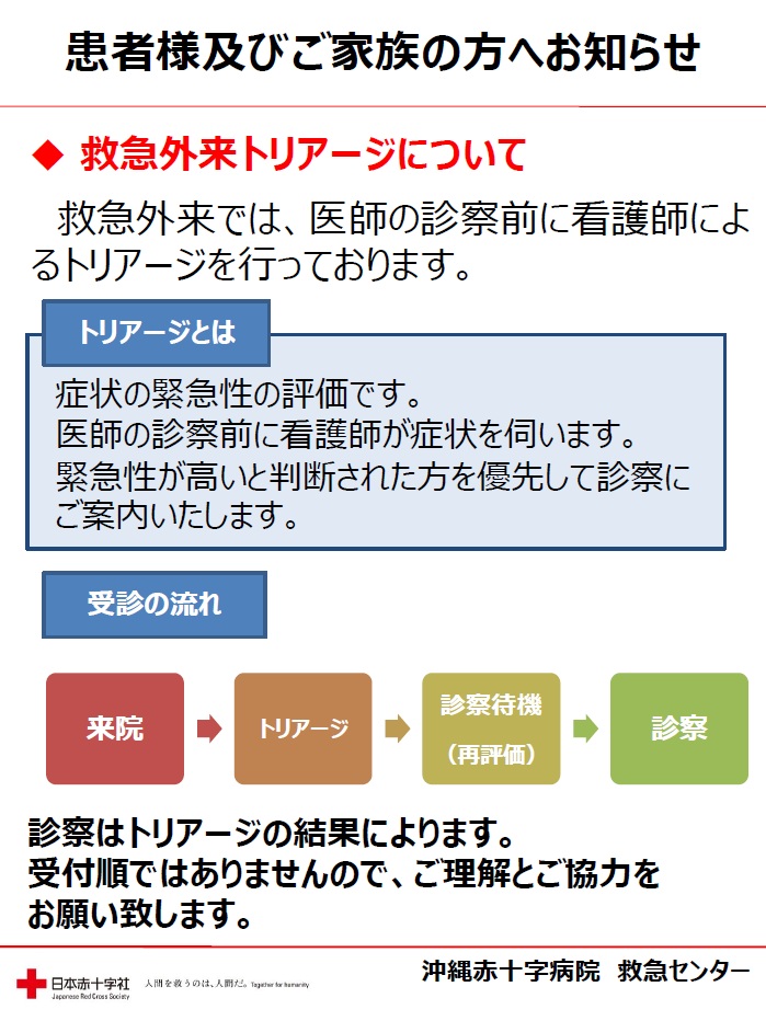 救急外来トリアージについて