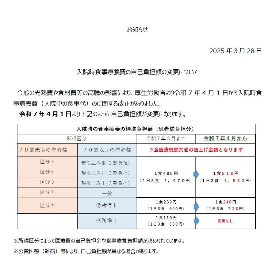 入院時食事療養費の自己負担額の変更について